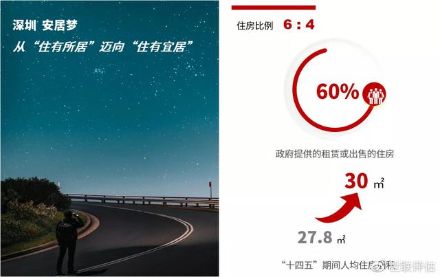 新加坡模式真香，深圳人的安居梦是否指日可待？