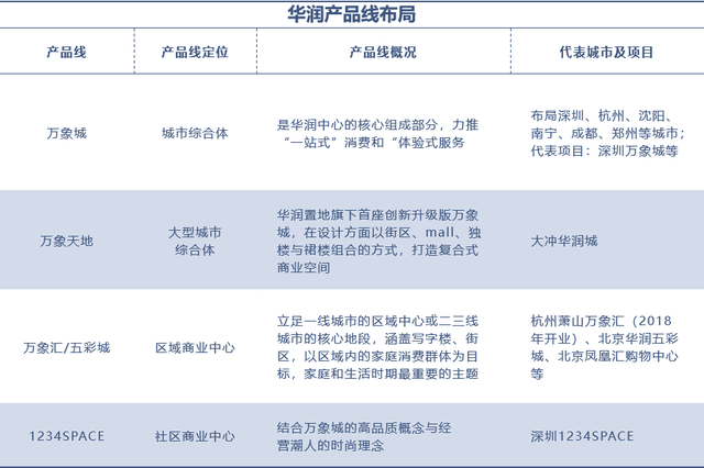 龙湖、华润、大悦城，谁最扛打？