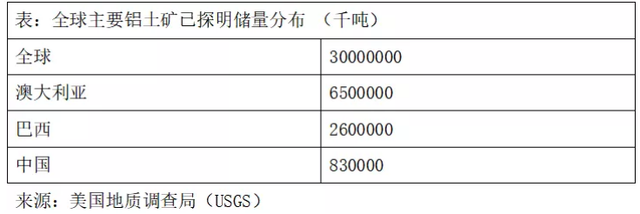 澳大利亚铝产业现状