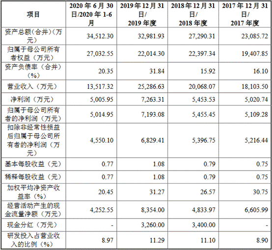 海泰新光数据打架频关联交易 依赖单一客户实控人美籍