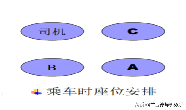 助理来“拿蓝”：做个得体的实习律师 | 在线讲堂