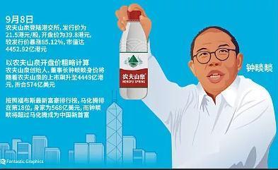 农夫山泉登陆港交所 钟睒睒卖水一度卖成中国首富