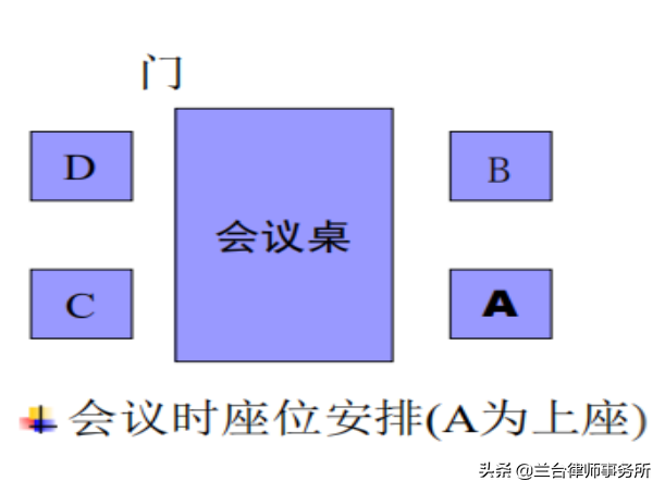 助理来“拿蓝”：做个得体的实习律师 | 在线讲堂