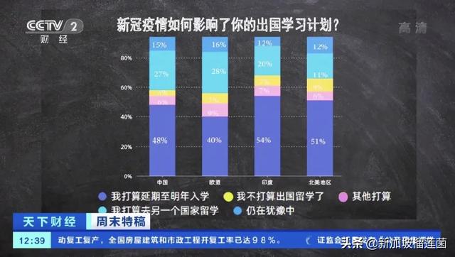 美国高校损失230亿美元，英国、新加坡、日本等成留学新宠