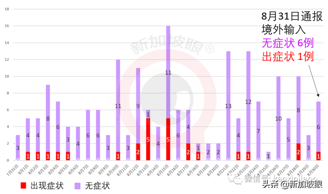 新加坡昨通报现役军人、安老院护理员确诊