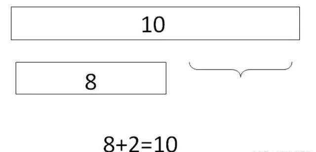 让孩子数学开窍的小练习，也是新加坡数学精髓，你的孩子做了吗？