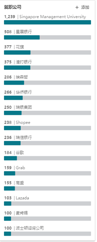 还没毕业就月薪过万的新加坡大学生——新加坡管理大学（SMU）