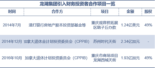 龙湖、华润、大悦城，谁最扛打？