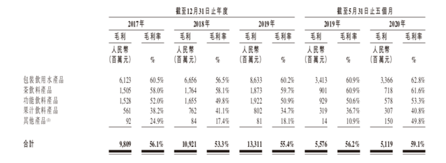 身价超4000亿！农夫山泉老板成中国新首富：卖水就是这么赚