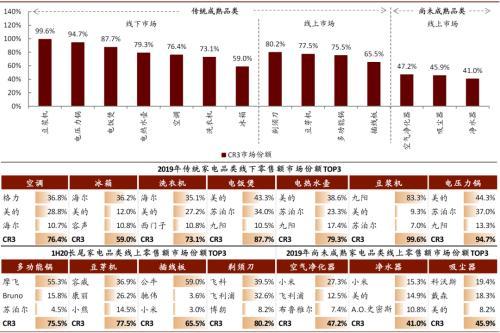 中金公司：消费电器处于耐力跑赛道 看全球化、品类扩张