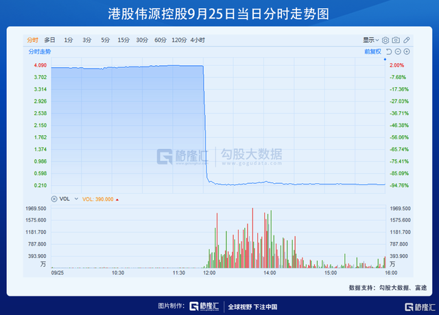 海底捞：域外资本的狂欢，中国财富的黑洞？