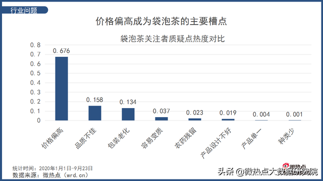 袋泡茶市场空间巨大 谁才能“泡出”中国茶叶市场的新芳香