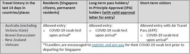 新加坡和中国香港互开旅游！无需隔离！内地游客经香港可以来了？