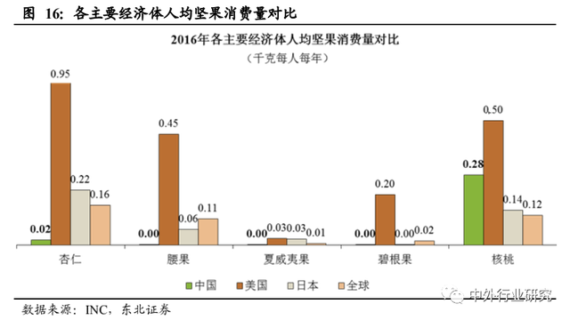 对标海外休闲食品行业巨头成长路径，国内公司未来将如何发展？