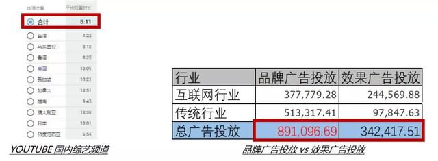 短视频时代下的“长”内容战略：西瓜视频的“中视频”有未来吗？