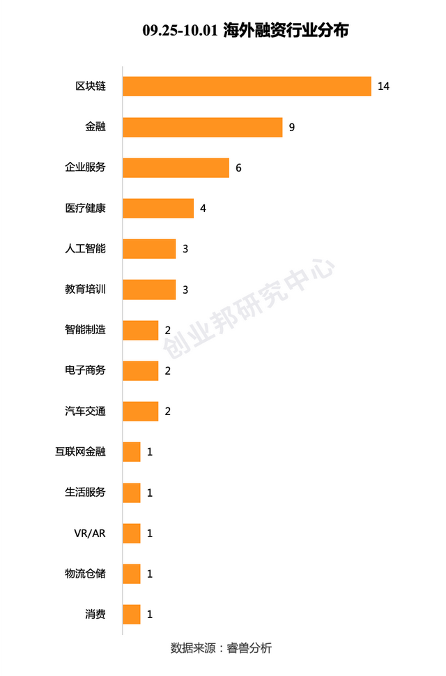 AI药物研发公司晶泰科技获超3亿美元C轮融资，家庭金融科技创企Greenlight获2.15亿美元融资｜全球投融资周报｜睿兽分析