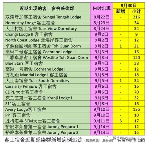 进一步放宽旅游限制！这两国旅客入境新加坡将无需进行隔离14天