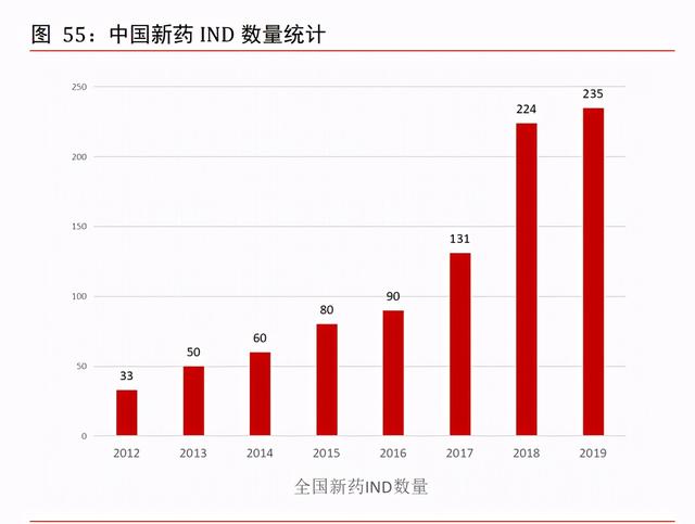 医药外包CXO行业专题报告：赋能新药后起秀，行业高增前景优