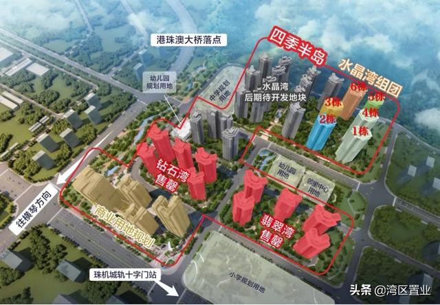 华发琴澳新城，超200万㎡新综合体，约42-144㎡住宅？