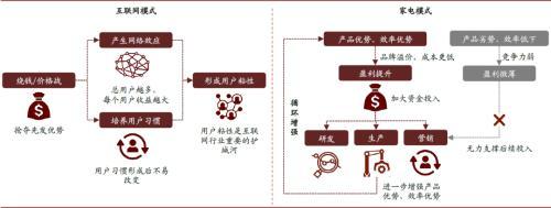 中金公司：消费电器处于耐力跑赛道 看全球化、品类扩张