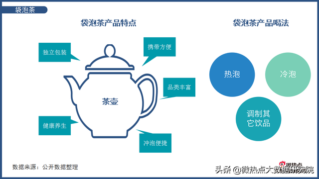 袋泡茶市场空间巨大 谁才能“泡出”中国茶叶市场的新芳香