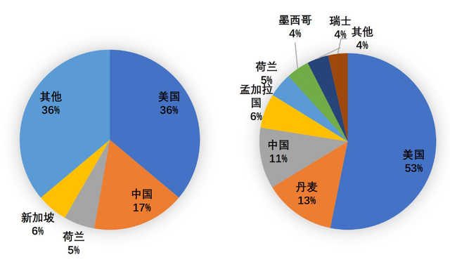 零壹投融资周报：上周34家金融科技公司获得23.78亿元融资