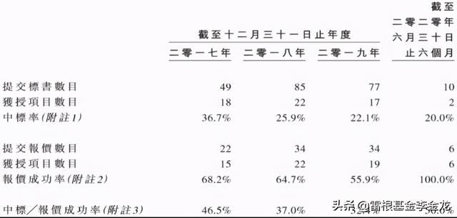 Prime Skyline IPO——新加坡楼宇外墙服务商