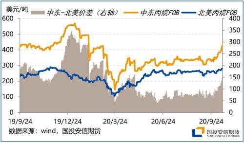 四季度展望：颠簸中前行 留意美国大选尾部风险