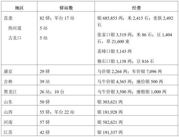 茅海建｜清代的驿站、书信、电报与《缙绅录》