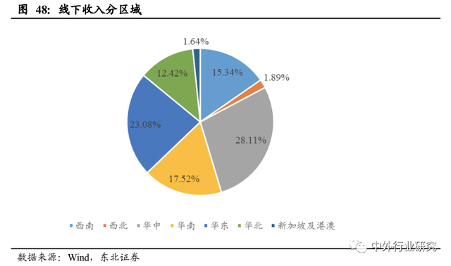 对标海外休闲食品行业巨头成长路径，国内公司未来将如何发展？