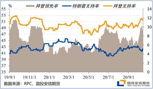 四季度展望：颠簸中前行 留意美国大选尾部风险