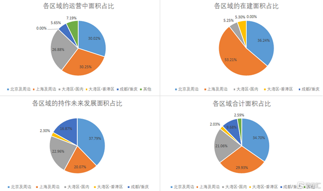 IDC巨头回归，万国数据二次上市的看点在哪？