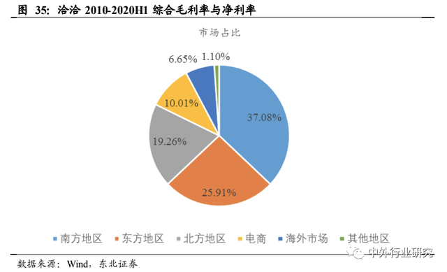 对标海外休闲食品行业巨头成长路径，国内公司未来将如何发展？