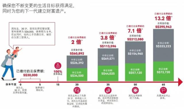 今年你们都离开了新加坡！我先不走了因为.....