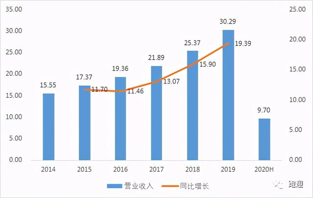 舌尖上的中华老字号广州酒家