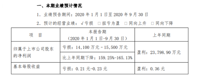 TD晚报丨多家旅企预计三季度业绩持续亏损，众信旅游与王府井免税达成合作