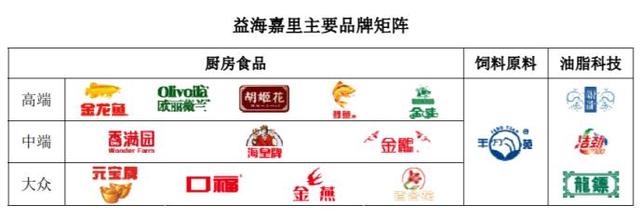 叔侄内讧十余年！年营收1707亿 金龙鱼被吹成“油中茅台”