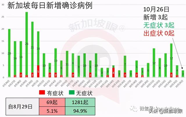 真的吗？马国昨确诊再创单日新高，民众质疑夸大数据？