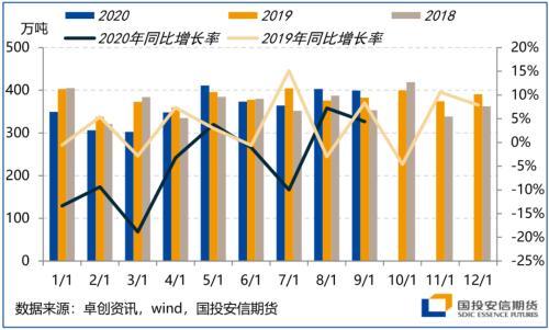 四季度展望：颠簸中前行 留意美国大选尾部风险