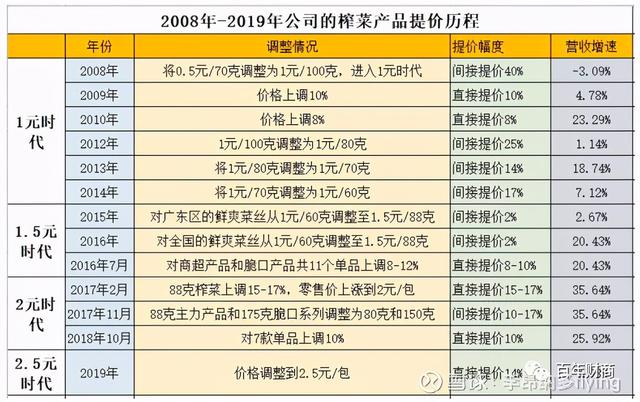 股价大跌30%，涪陵榨菜可以抄底吗？