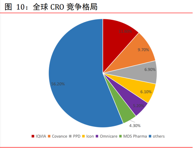 医药外包CXO行业专题报告：赋能新药后起秀，行业高增前景优