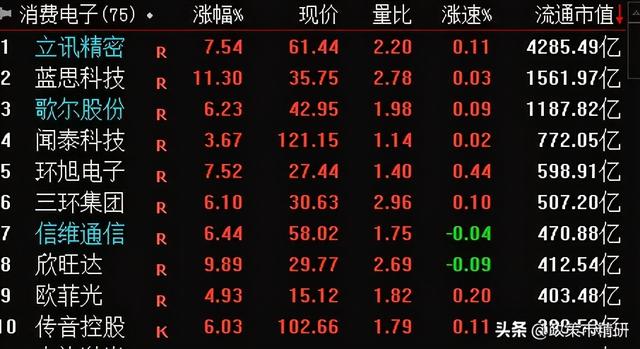 接连两天大涨后，对10月行情观点真的需要向牛市修正了？