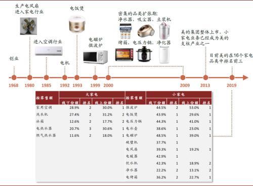 中金公司：消费电器处于耐力跑赛道 看全球化、品类扩张