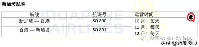 新加坡与香港地区建立“航空泡泡”，旅客核算检测阴性即可免隔离