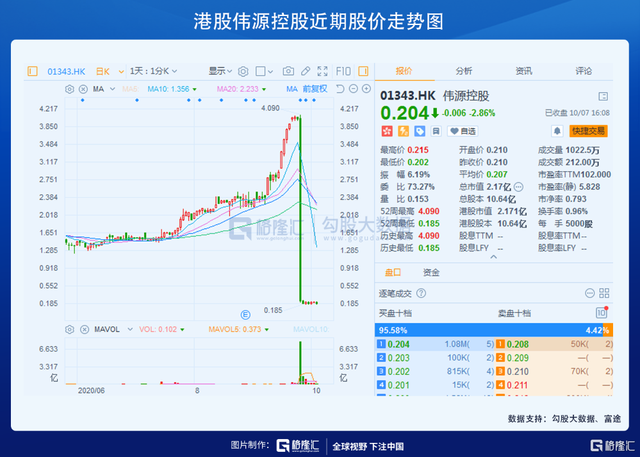 海底捞：域外资本的狂欢，中国财富的黑洞？