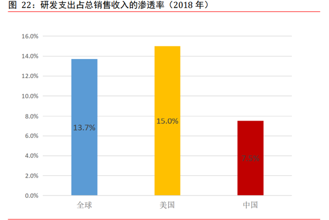 医药外包CXO行业专题报告：赋能新药后起秀，行业高增前景优