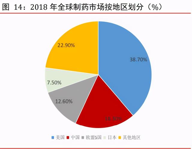 医药外包CXO行业专题报告：赋能新药后起秀，行业高增前景优