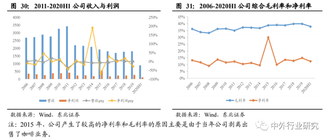 对标海外休闲食品行业巨头成长路径，国内公司未来将如何发展？