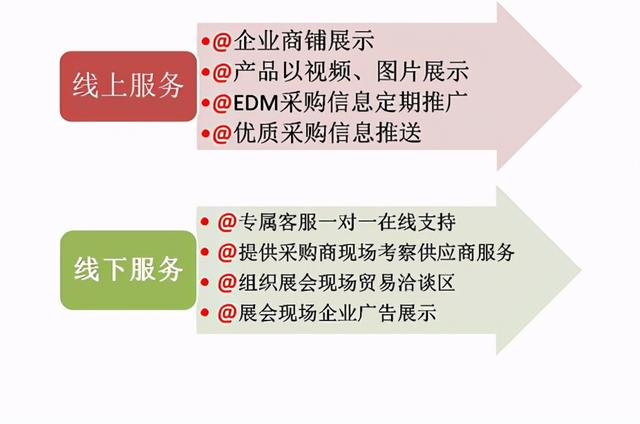 数字化推动气体行业发展，GASonline气体在线应势启航