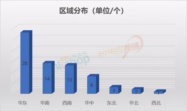 9月全国新开69个项目｜CRR News No.106